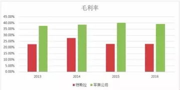 价值ETF视角下的科技公司估值密码 产品型与服务型公司的核心差异