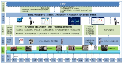 CAXA数码大方在网络设备制造中的应用与优势