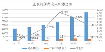 科技赋能保险市场新生态 助力中介服务升级